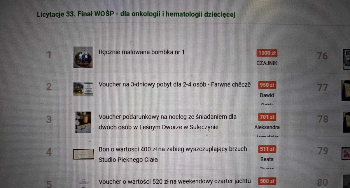 Akcje społeczne i charytatywne, Licytacje Koscierski zakończone ugraliście - zdjęcie, fotografia