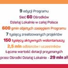 fot. nadesłane/Akademia Rozwoju Filantropii w Polsce
