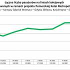 fot. nadesłane/UMWP
