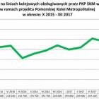 fot. nadesłane/UMWP