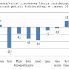 fot. nadesłane/Powiatowy Urząd Pracy w Kościerzynie