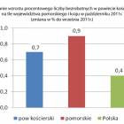 fot. nadesłene/PUP Kościerzyna