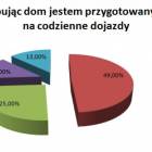 fot. nadesłane